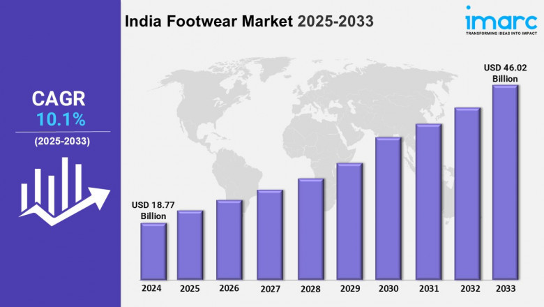 India Footwear Market Share, Trends, and Outlook Report 2025-2033