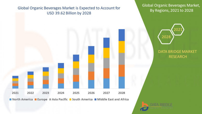 Organic Beverages Market Bubbles Up with Health-Conscious Consumers and Clean Label Trends