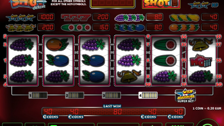 Peran Tema dan Grafik dalam Menarik Pemain ke Permainan Slot