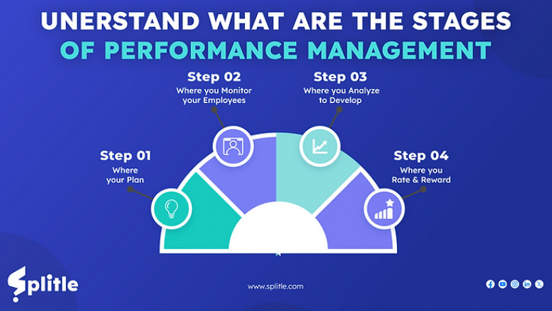 Performance Management: Meaning, Benefits, Stages & SMART Goal Setting