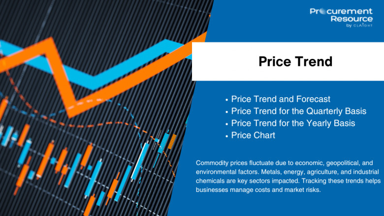 Potassium Chloride Price Trend: Market Overview, Analysis, and Insights