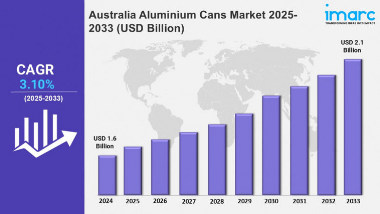 Australia Aluminium Cans Market Size, Share, Growth, Key Players, and Report 2025-2033