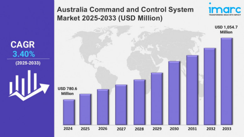 Australia Command and Control System Market Analysis Report 2025-2033, Growth, Sales, Revenue, Demand and Forecast