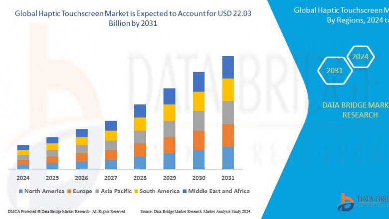 Haptic Touchscreen Market Share: Growth, Value, Size, Scope, and Analysis