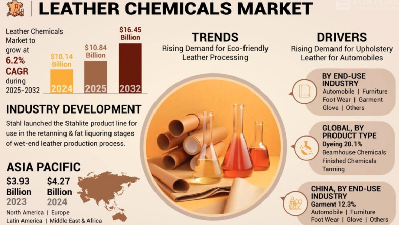 Leather Chemicals Industry Forecast 2032: Trends and Demand Insight