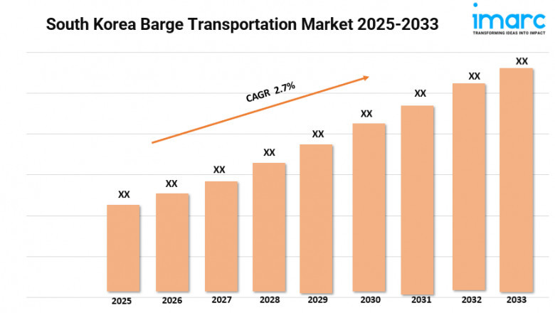 South Korea Barge Transportation Market Size, Growth and Forecast 2025-2033