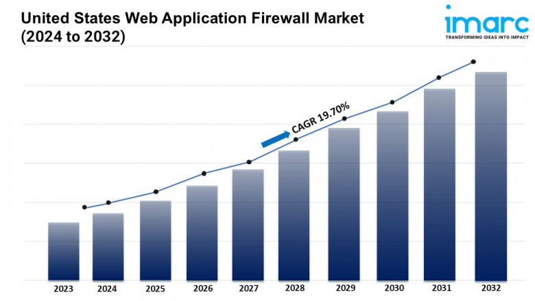 U.S. Web Application Firewall Market 2024 | Share, Trends, Demand, Growth and Business Opportunities by 2032