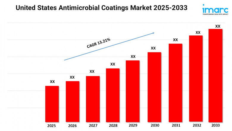 United States Antimicrobial Coatings Market Size and Growth 2025-2033
