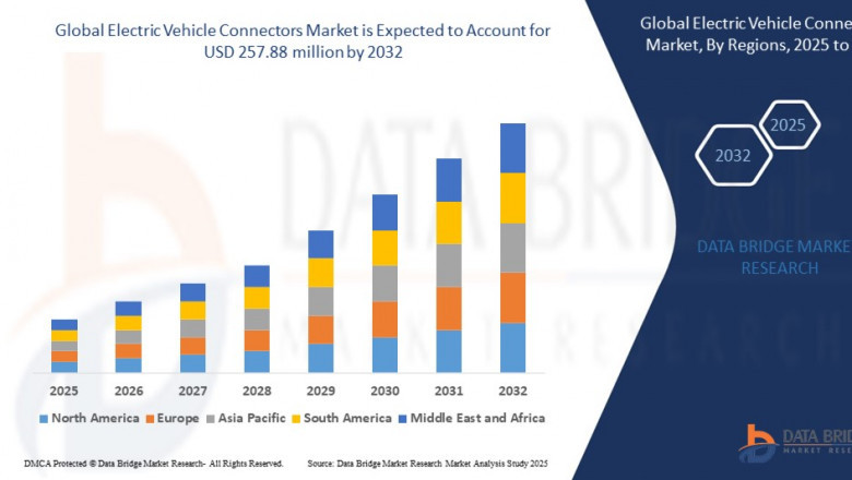 Electric Vehicle Connectors Market: Trends, Forecast, and Competitive Landscape 2024–2031