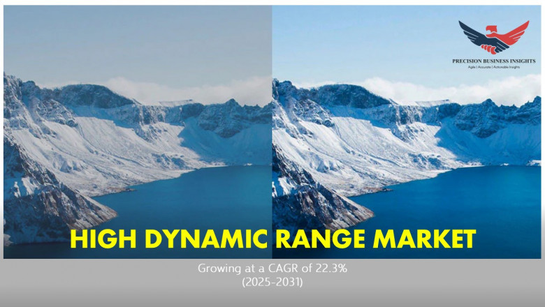 High Dynamic Range Market Share, Industry Analysis, Report 2031