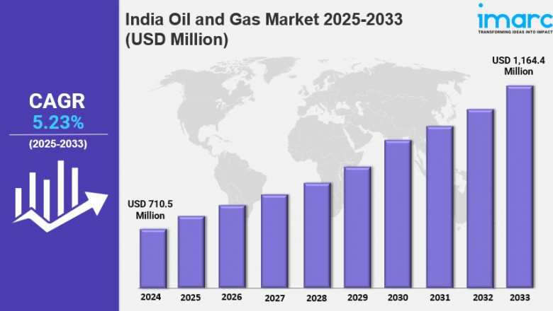 India Oil and Gas Market Report 2025 Edition: Industry Market Size, Share, Growth and Competitor Analysis