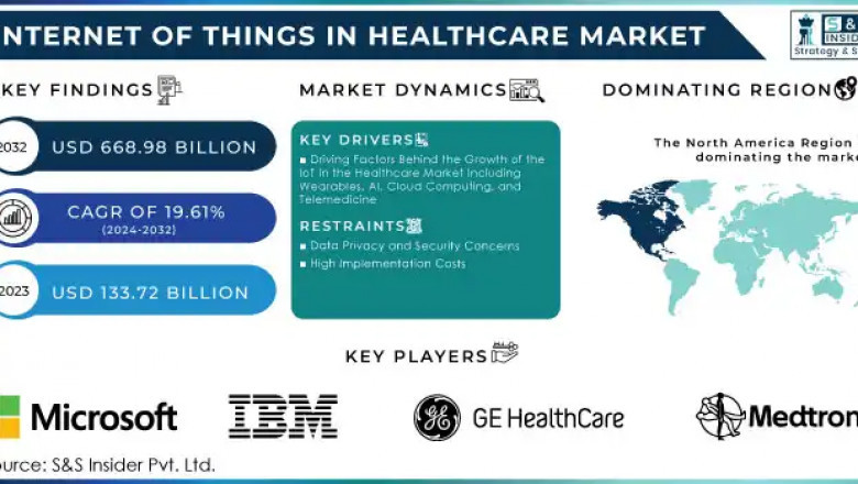 Internet of Things in Healthcare Market: Market Size, Share, and Growth Forecast 2024-2032