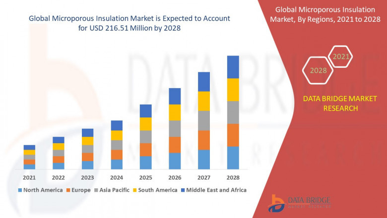 Microporous Insulation Market: Trends, Forecast, and Competitive Landscape 2032