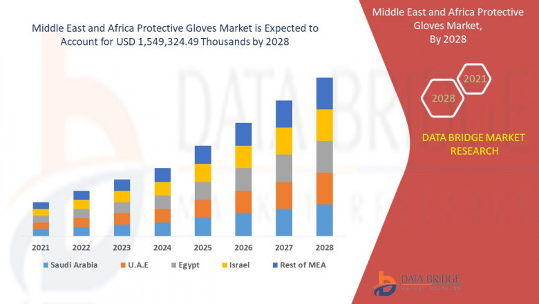 Middle East and Africa Protective Gloves Market Overview: Growth, Share, Value, Size, and Scope
