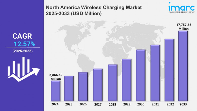 North America Wireless Charging Market Growth, Trends, Share, Size, Analysis, Report 2025-2033