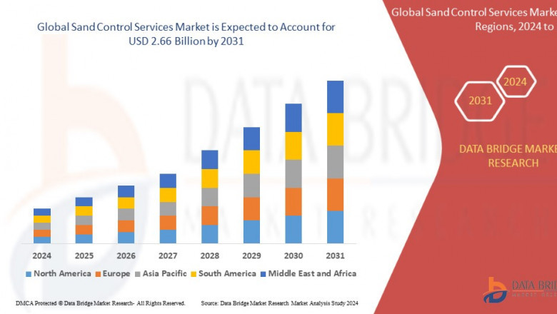 Sand Control Services Market Revenue Forecast, Future Scope, Challenges, Growth Drivers