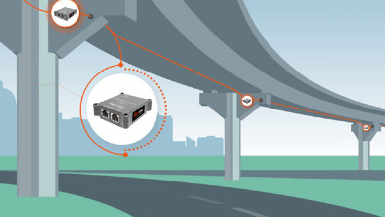 Structural Health Monitoring Market: Ensuring Infrastructure Integrity Through Innovation
