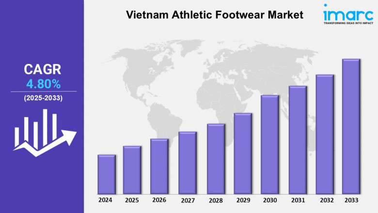 Vietnam Athletic Footwear Market 2025-2033, Industry Outlook, Future Demand, and Forecast