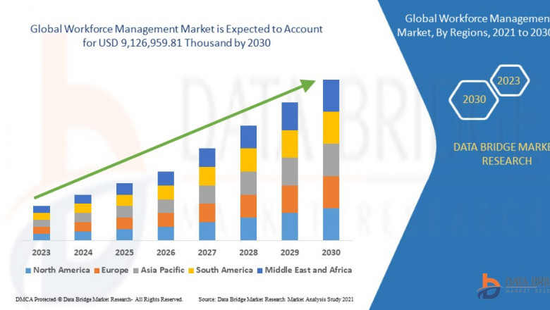 Workforce Management Market projected to reach USD 119.74 billion by 2032