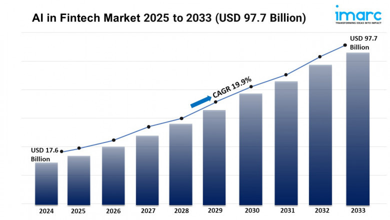 AI in Fintech Market Growth, Size, Trends, and Forecast 2025-2033