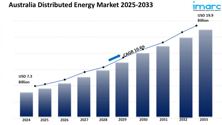Australia Distributed Energy Market Size, Share, Trends 2025-2033