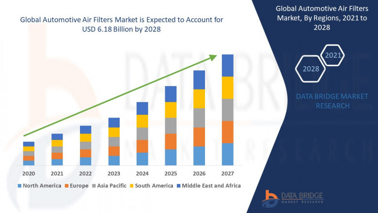 Automotive Air Filters Market Size, Share, Trends, Key Drivers, Growth and Opportunity Analysis
