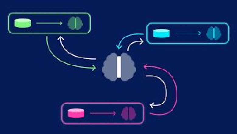 Federated Learning Market Outlook 2025: Secure, Scalable, and Smart