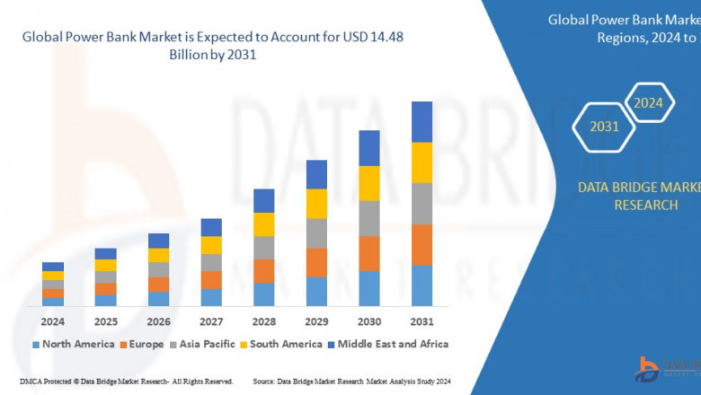Power Bank Market Booms with Rising Demand for Mobile and Emergency Charging Solutions