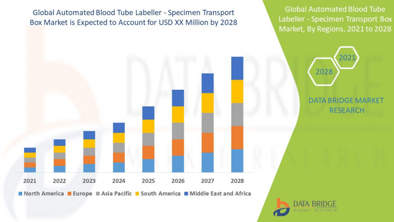 Rising Demand for Automated Blood Tube Labellers and Specimen Transport Boxes Drives Innovation in Clinical Diagnostics Market