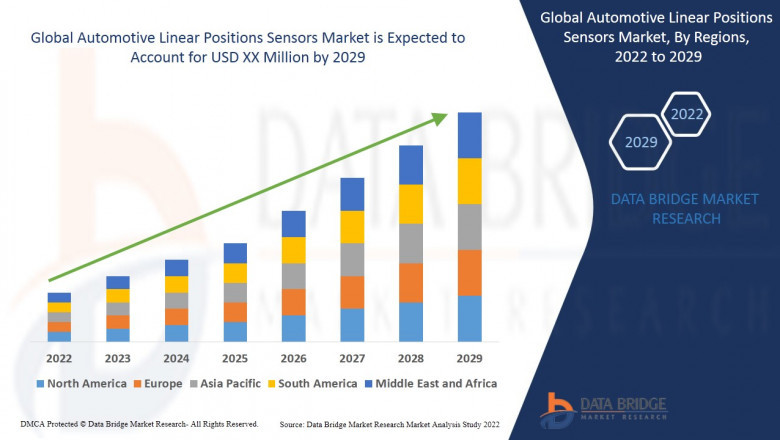 Automotive Linear Position Sensors Market Accelerates with Growth in EVs, ADAS, and Precision Engineering Demands
