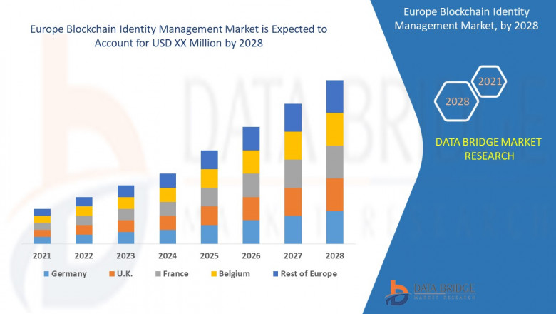 Europe Blockchain Identity Management Market: Emerging Trends, Growth Opportunities, and Key Insights