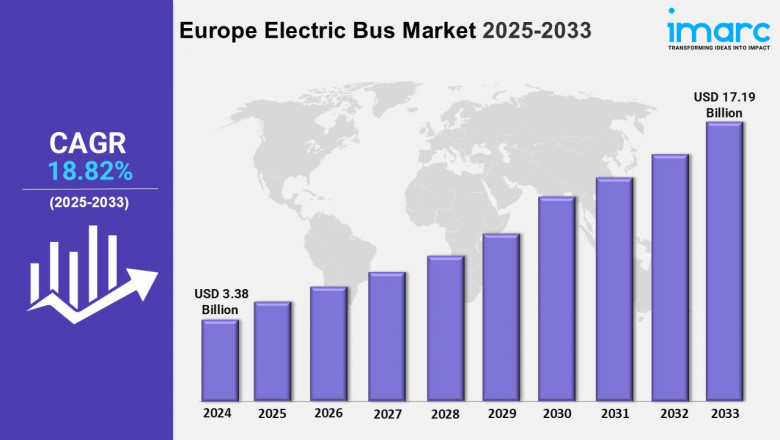 Europe Electric Bus Market: Trends, Share and Growth Forecast 2025-2033