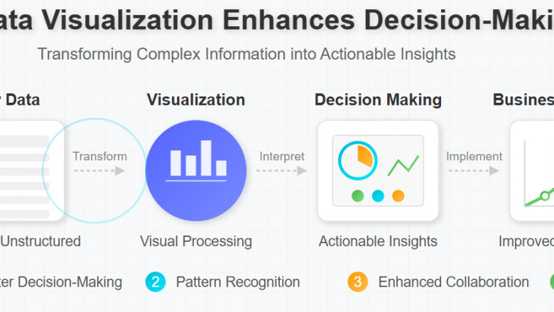 How Data Visualization Enhances Decision-Making: A Comprehensive Guide
