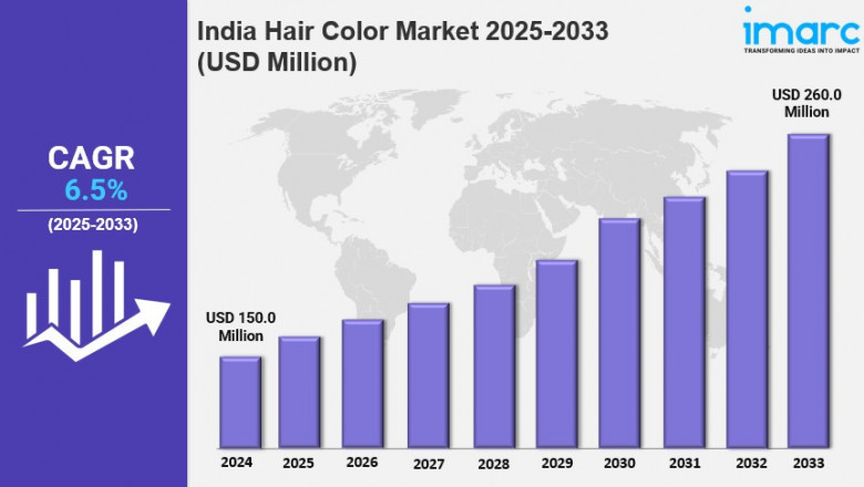India Hair Color Market Report 2025 Edition: Industry Market Size, Share, Growth and Competitor Analysis