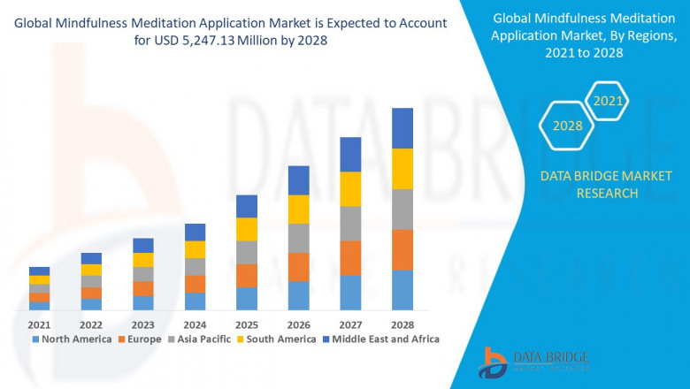Mindfulness Meditation Application Market: Empowering Mental Wellness Through Digital Solutions in 2025