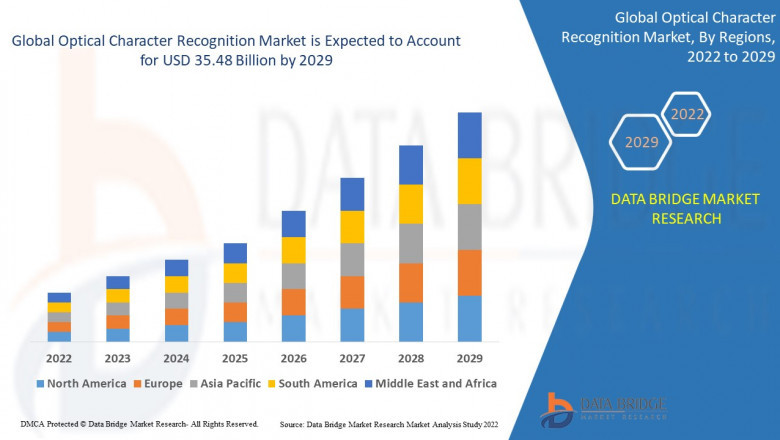 Optical Character Recognition (OCR) Market Thrives on Automation in Banking, Logistics, and Government Services