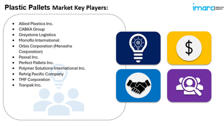 Plastic Pallets Market Size, Share, Analysis & Growth Report 2025