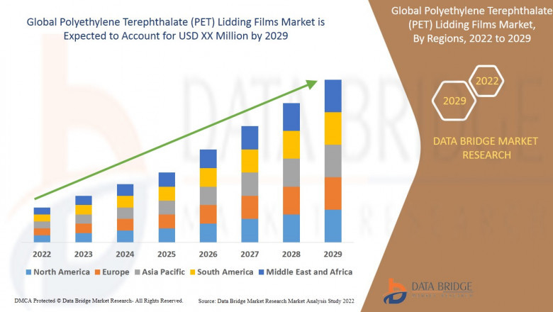 Polyethylene Terephthalate (PET) Reclosable Films Market, Share, Size, Trends, Future and Industry
