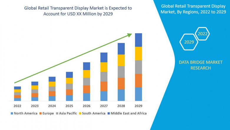 Retail Transparent Display Market: Size, Share, and Future Growth 2024–2029