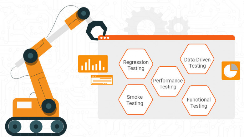 How To Get Started With Automated Browser Testing?