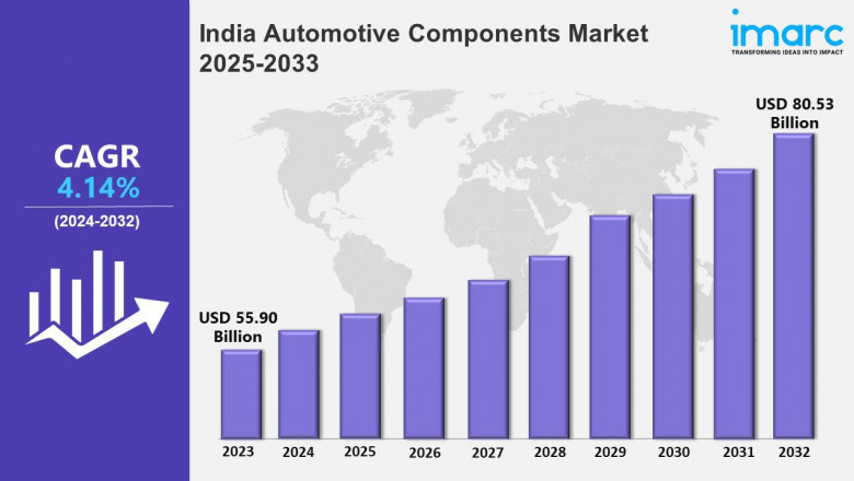 India Automotive Components Market Trends, Size, Growth, Share, Outlook, Trends and Industry Statistics 2025-2033