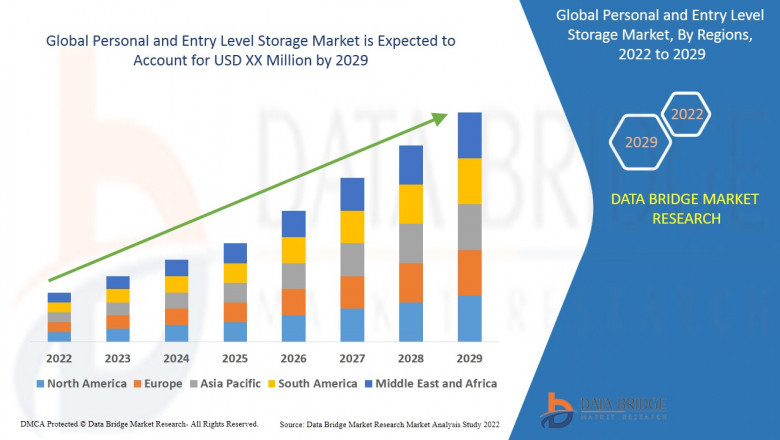 Personal and Entry Level Storage Market Size Analysis Report, Share, Trends, Growth and Competitive Outlook
