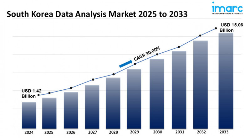 South Korea Data Analysis Market Size and Forecast 2025-2033