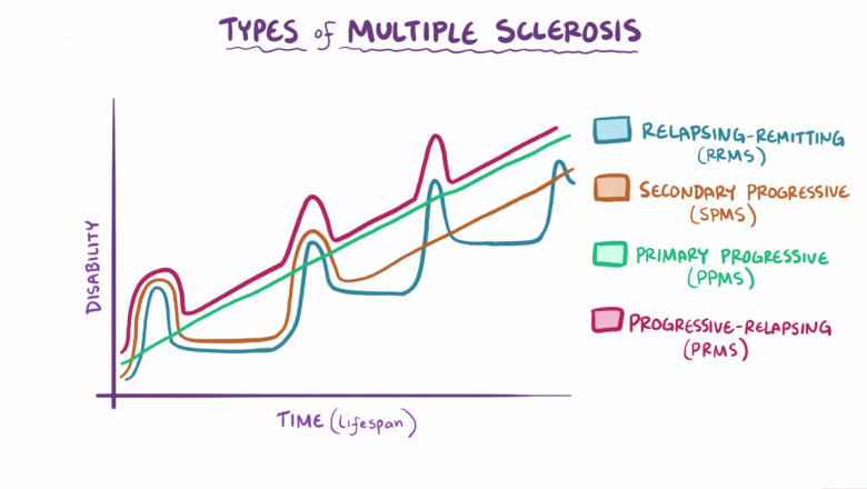 Transformative Trends in Primary Progressive Multiple Sclerosis Care: Clinical Breakthroughs and Market Dynamics