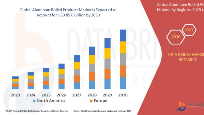 Aluminum Rolled Products Market Set for Robust Growth Amid Rising Demand Across Automotive and Packaging Sectors