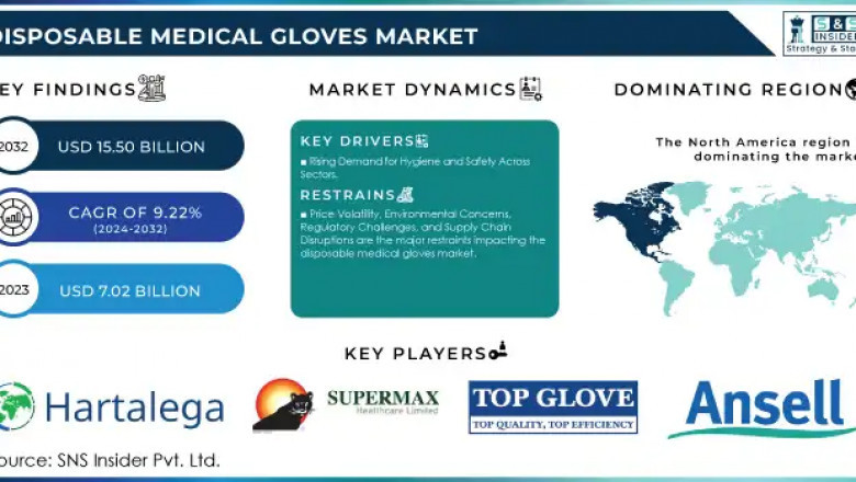 Disposable Medical Gloves Market: Market Trends and Market Forecast 2024-2032