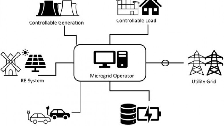 Microgrid Market: Powering the Future with Decentralized Energy Solutions