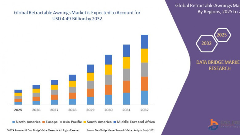 Rising Demand for Smart Outdoor Living Drives Global Retractable Awnings Market Growth