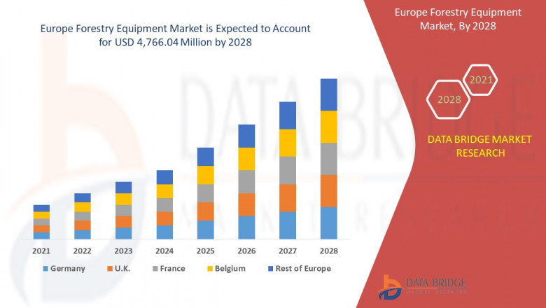 Global Forestry Equipment Market Climbs as Industry Embraces Smart and Eco-Friendly Solutions
