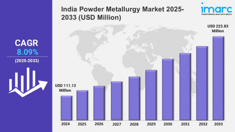 India Powder Metallurgy Market Analysis 2025-2033, Size, Share, Growth, Key Players, and Report
